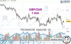 GBP/ZAR - 1 Std.