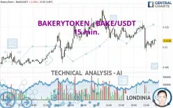 BAKERYTOKEN - BAKE/USDT - 15 min.