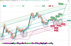 BITCOIN - BTC/USDT - Mensile