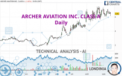 ARCHER AVIATION INC. CLASS A - Daily