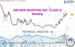 ARCHER AVIATION INC. CLASS A - Weekly