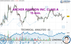 ARCHER AVIATION INC. CLASS A - 15 min.