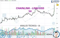 CHAINLINK - LINK/USD - 1H