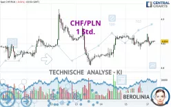 CHF/PLN - 1 Std.