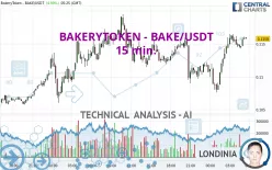 BAKERYTOKEN - BAKE/USDT - 15 min.