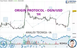 ORIGIN PROTOCOL - OGN/USD - 1H