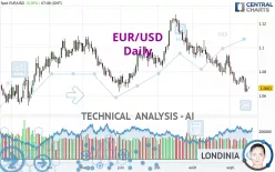 EUR/USD - Täglich