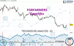 FORFARMERS - Giornaliero