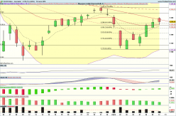 CAC40 INDEX - Diario