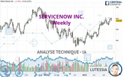 SERVICENOW INC. - Hebdomadaire