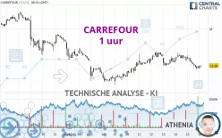 CARREFOUR - 1 uur