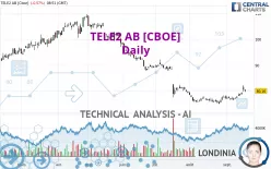 TELE2 AB [CBOE] - Daily