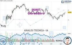 INWIT - Giornaliero