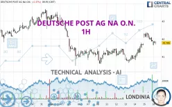 DEUTSCHE POST AG NA O.N. - 1H