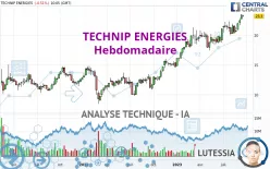 TECHNIP ENERGIES - Semanal