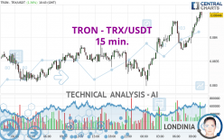 TRON - TRX/USDT - 15 min.