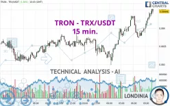 TRON - TRX/USDT - 15 min.