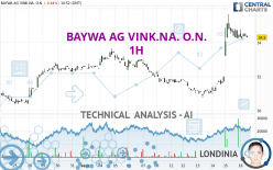 BAYWA AG VINK.NA. O.N. - 1H