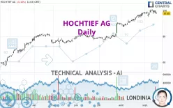 HOCHTIEF AG - Daily