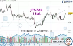 JPY/ZAR - 1 Std.