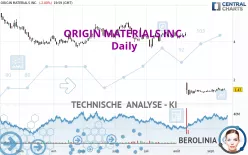 ORIGIN MATERIALS INC. - Täglich