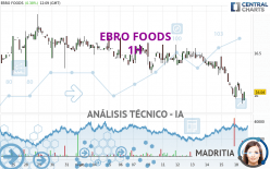 EBRO FOODS - 1H