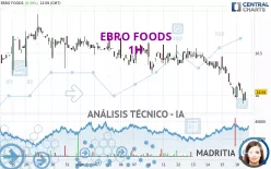 EBRO FOODS - 1H