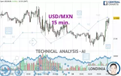 USD/MXN - 15 min.