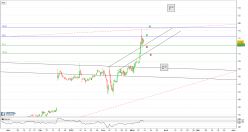 AKAMAI TECHNOLOGIES INC. - 4H