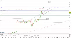 AKAMAI TECHNOLOGIES INC. - 4H