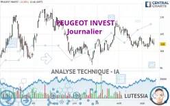 PEUGEOT INVEST - Journalier