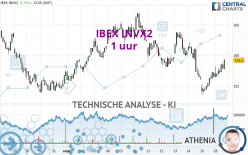 IBEX INVX2 - 1 uur