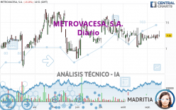 METROVACESA, S.A. - Daily