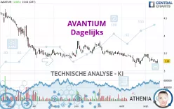 AVANTIUM - Journalier