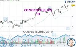 CONOCOPHILLIPS - 1H