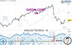 EATON CORP. - 1H