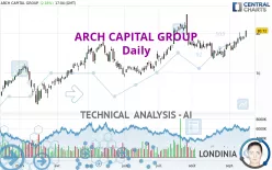 ARCH CAPITAL GROUP - Daily