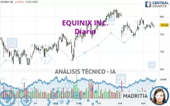 EQUINIX INC. - Diario