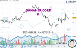 DANAHER CORP. - 1H