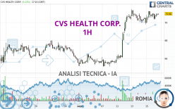 CVS HEALTH CORP. - 1H