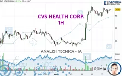 CVS HEALTH CORP. - 1H