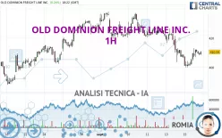 OLD DOMINION FREIGHT LINE INC. - 1H