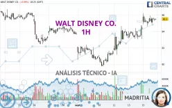 WALT DISNEY CO. - 1H