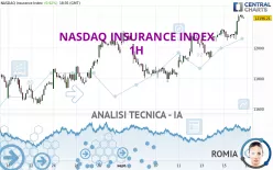 NASDAQ INSURANCE INDEX - 1H