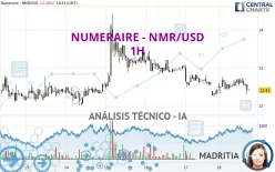 NUMERAIRE - NMR/USD - 1H