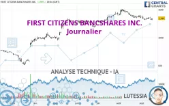 FIRST CITIZENS BANCSHARES INC. - Journalier