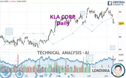 KLA CORP. - Daily