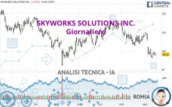 SKYWORKS SOLUTIONS INC. - Giornaliero