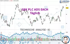 GSK PLC ADS EACH - Täglich