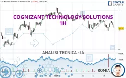 COGNIZANT TECHNOLOGY SOLUTIONS - 1H